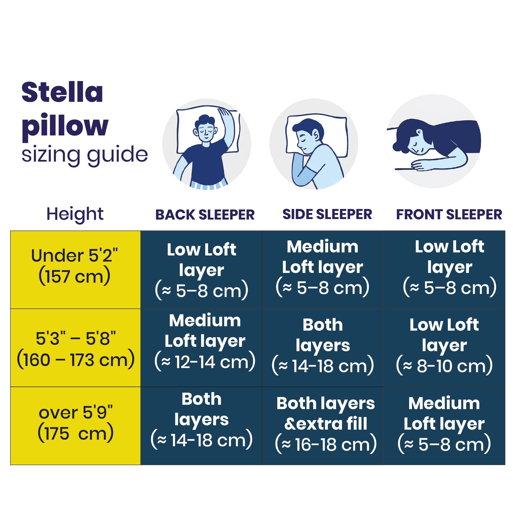 Brightr® Stella Hybrid Adjustable Pillow | Best pillow For Neck Pains