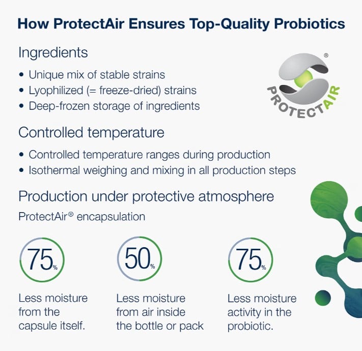 Metagenics UltraFlora Compete
