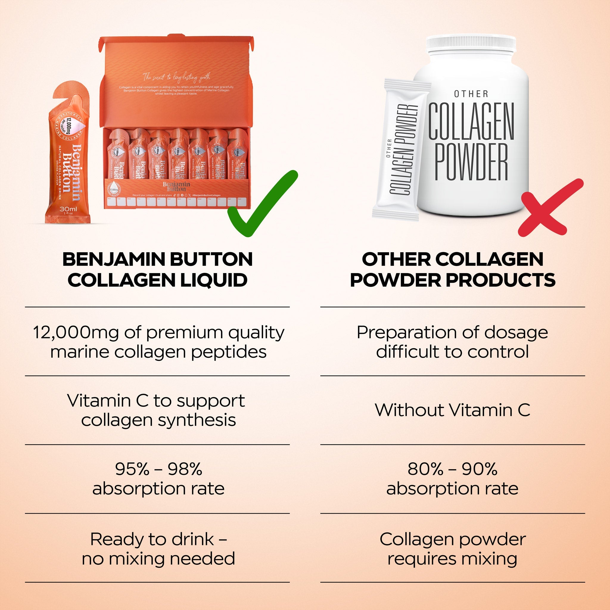 Benjamin Button 12,000mg Marine Collagen Drink - Orange Liquid Sachets