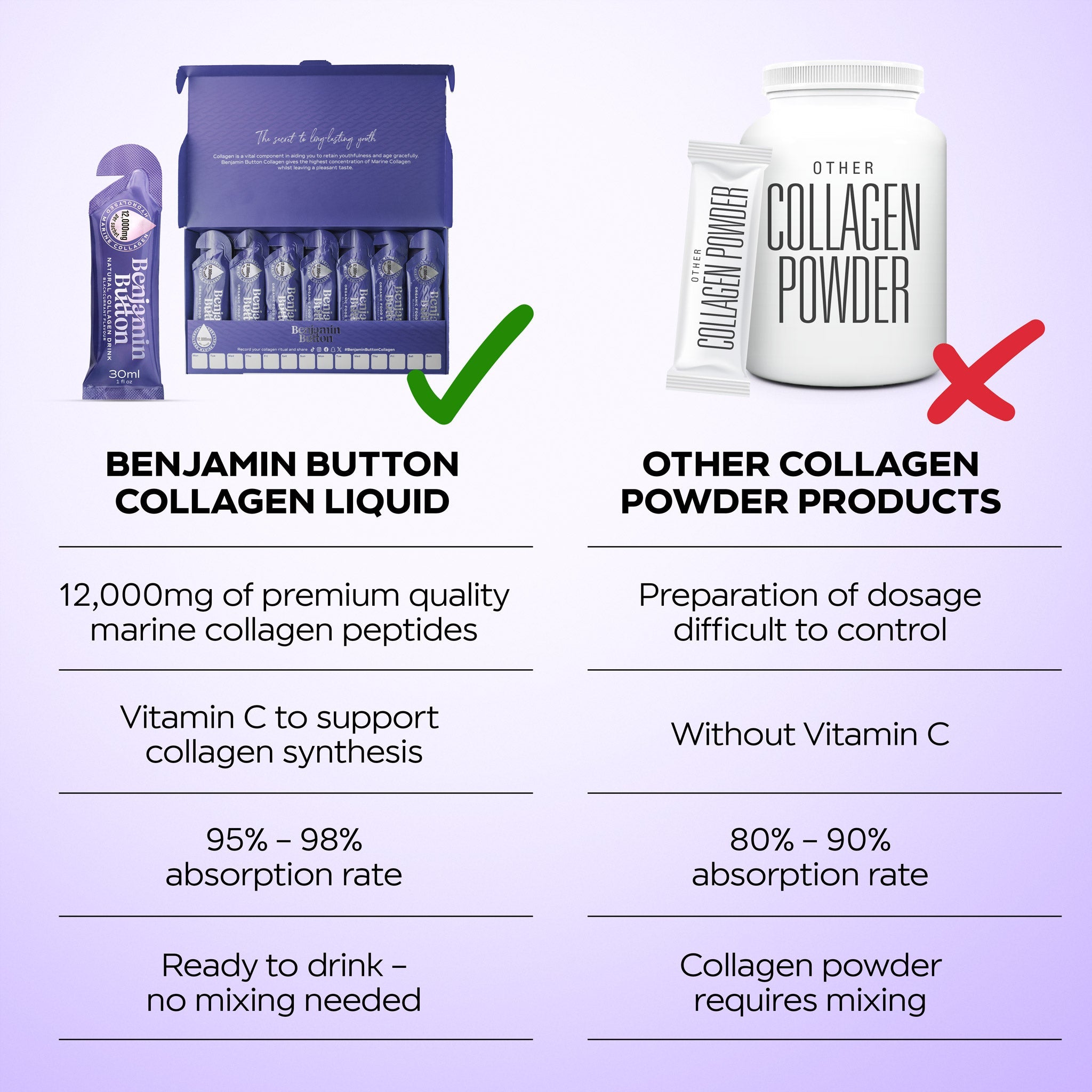Benjamin Button 12,000mg Marine Collagen Drink - Blackcurrant Liquid Sachets