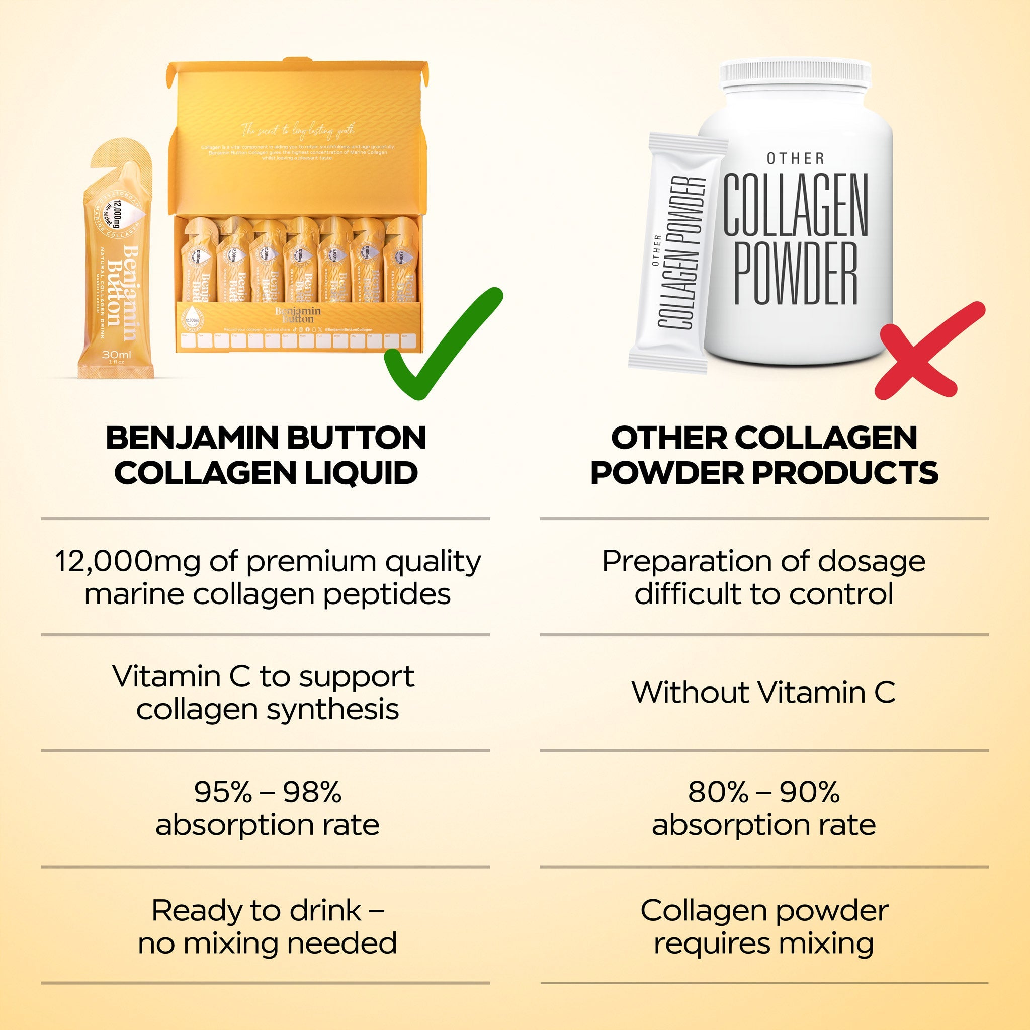 Benjamin Button 12,000mg Marine Collagen Drink - Mango Liquid Sachets