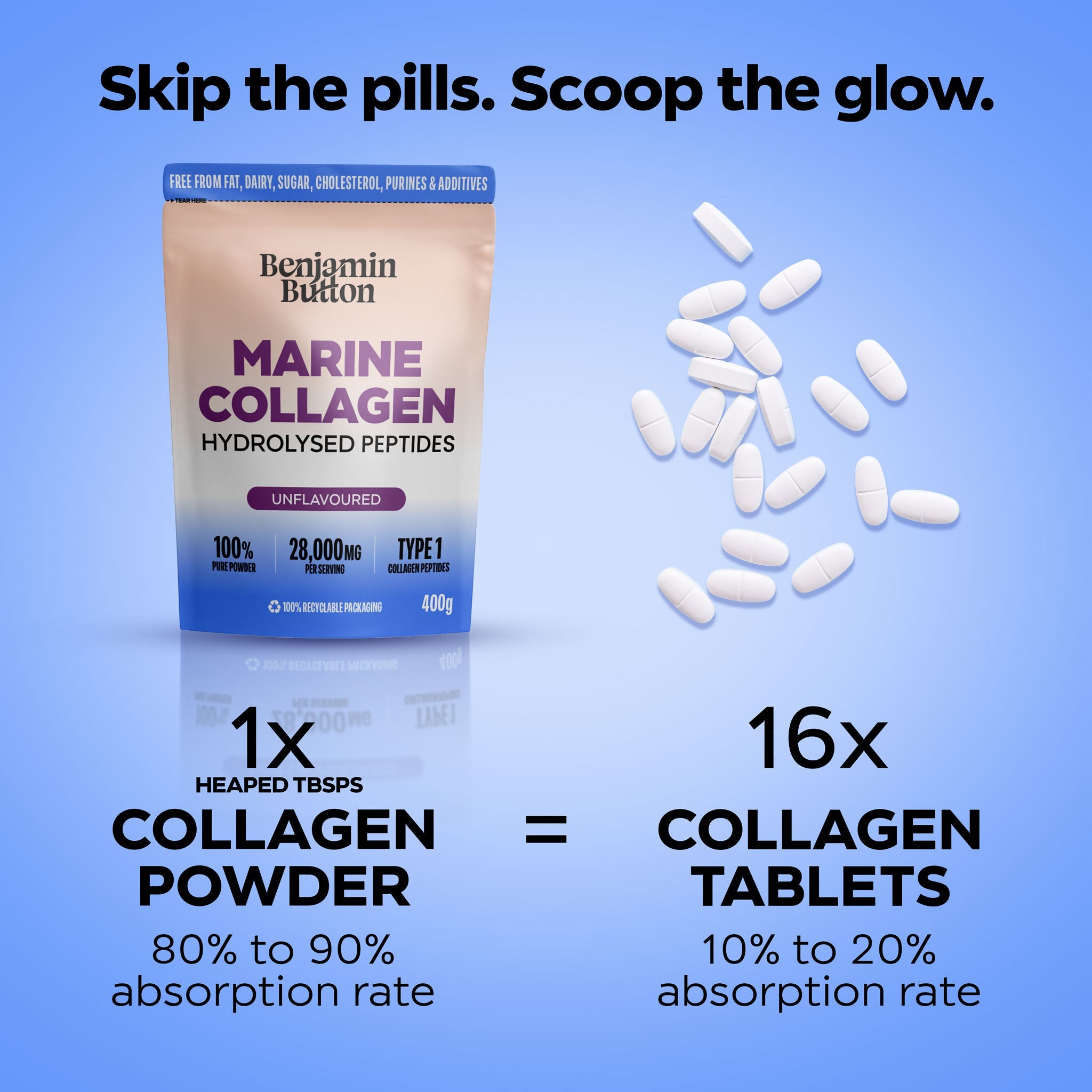 Benjamin Button Marine Collagen Peptides Powder 400g | Unflavoured | 28,000mg