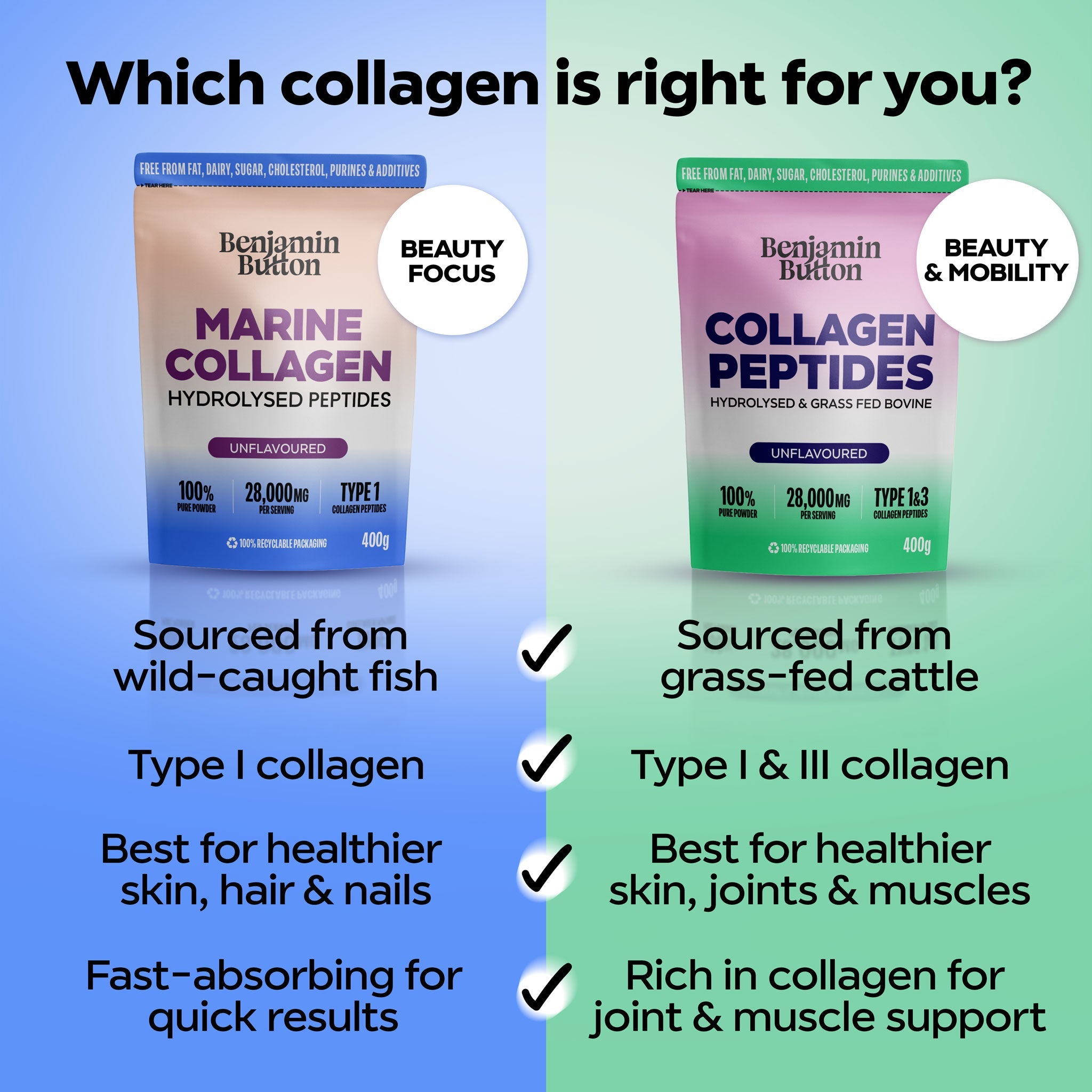 Benjamin Button Marine Collagen Peptides Powder 400g | Unflavoured | 28,000mg
