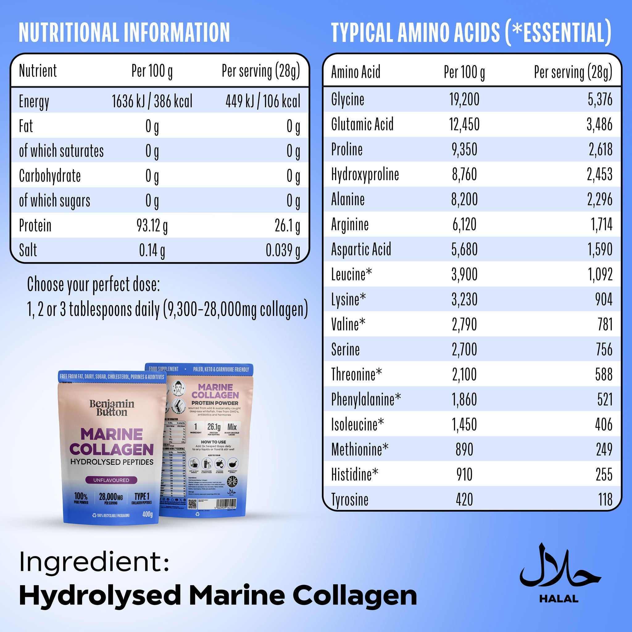 Benjamin Button Marine Collagen Peptides Powder 400g | Unflavoured | 28,000mg