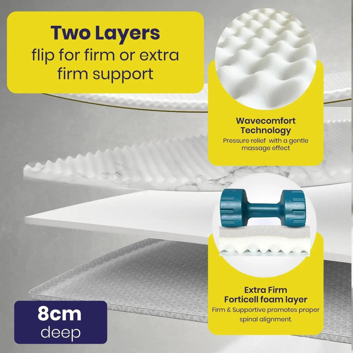 Brightr® Orthopedic Hard Mattress Topper for Back Pains