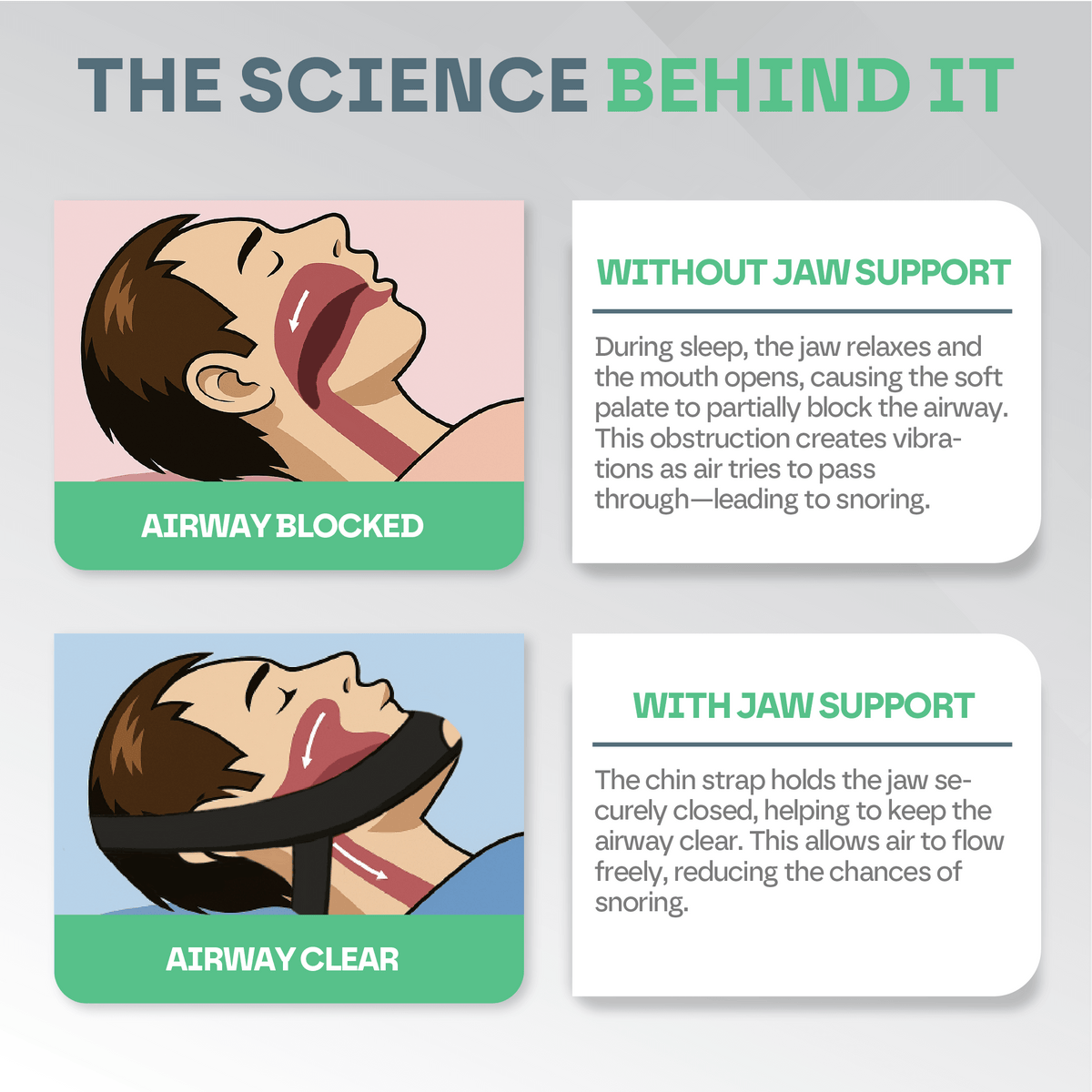 Anti Snoring Sleep Chin Strap