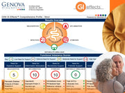 Genova Stool Test