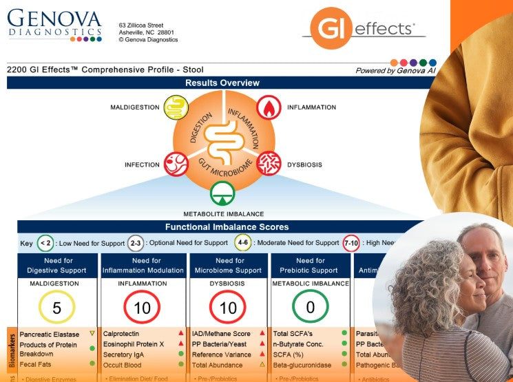 Genova Stool Test
