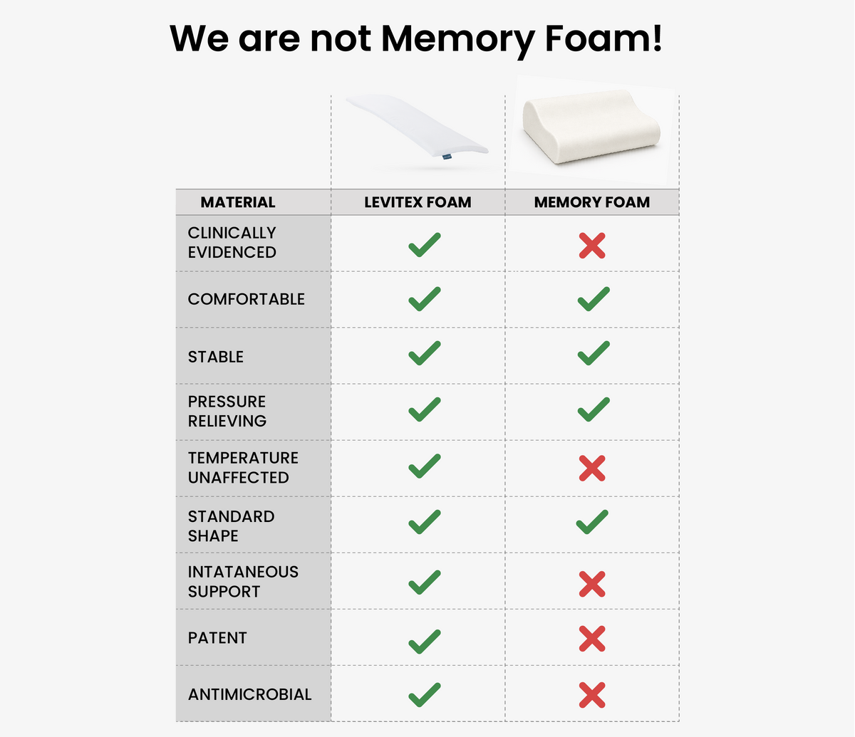 Levitex Slice