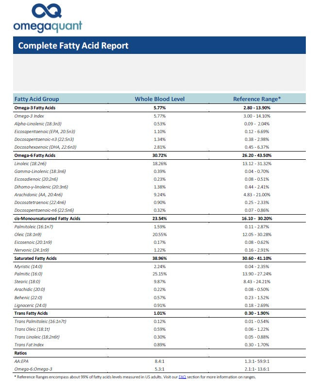 Omega-3 Index Blood Home Test Kits