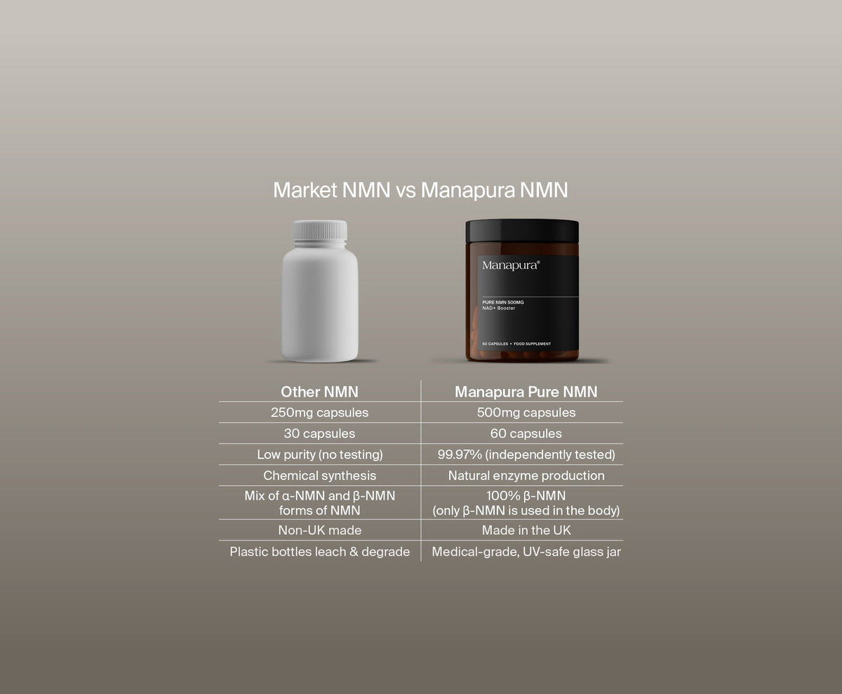 Manapura Pure NMN Supplement | NAD+ Precursor for Energy, Metabolism & Healthy Ageing