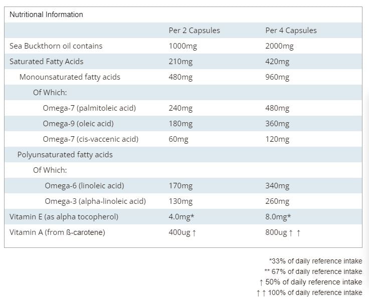 Pharma Nord Omega 7 Sea Buckthorn 1000mg 150 capsules