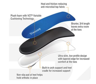 Powerstep 3/4 length orthotics