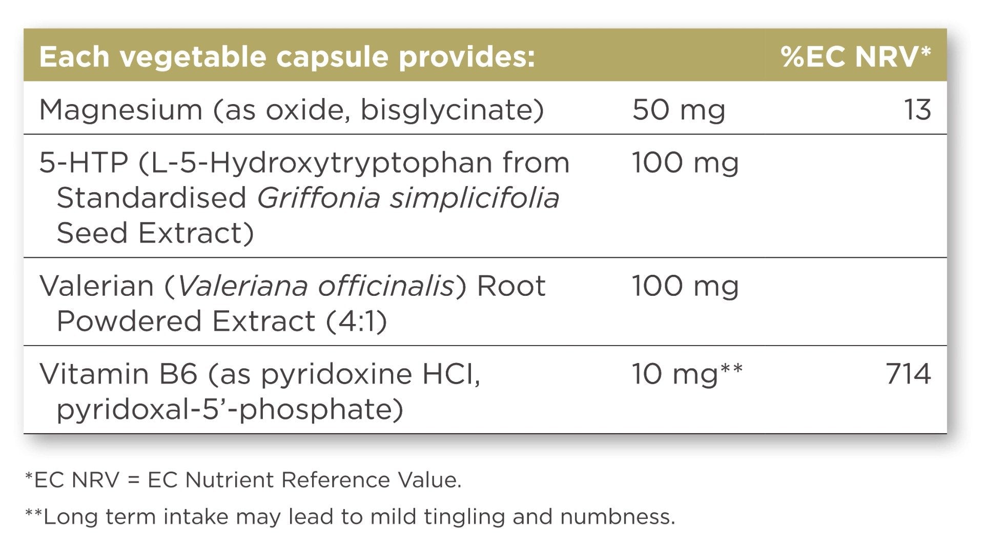 Solgar - 5-HTP (L-5-Hydroxytryptophan) Complex Vegetable Capsules